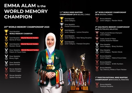 Pakistani Girl Wins World Memory Championship 2020
