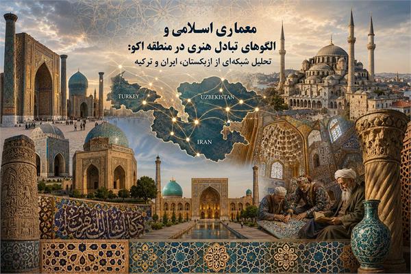 Islamic Architecture and Patterns of Artistic Exchange in the ECO Region: A Network Analysis of Uzbekistan, Iran, and Türkiye