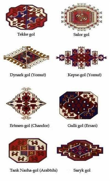 Turkmen Gol Motifs: The Geometric Language of Identity and Meaning