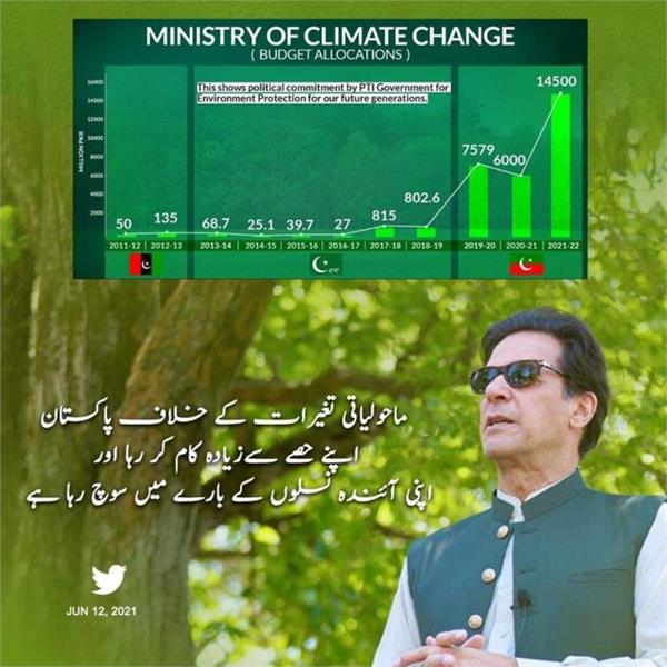سهم  پاکستان در مقابله با تغییرات آب و هوایی