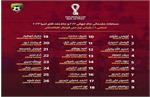 فهرست نهایی تیم ملی فوتبال افغانستان برای رقابت های آسیایی و جهانی