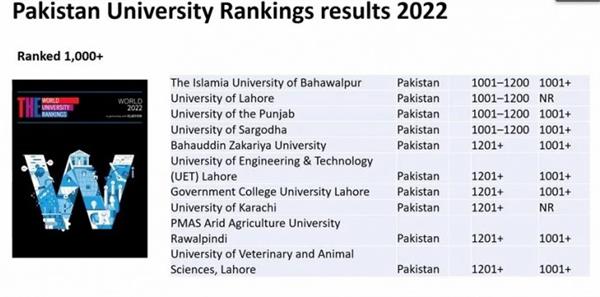 پیشرفت دانشگاه های پاکستانی در رتبه بندی تایمز انگلستان